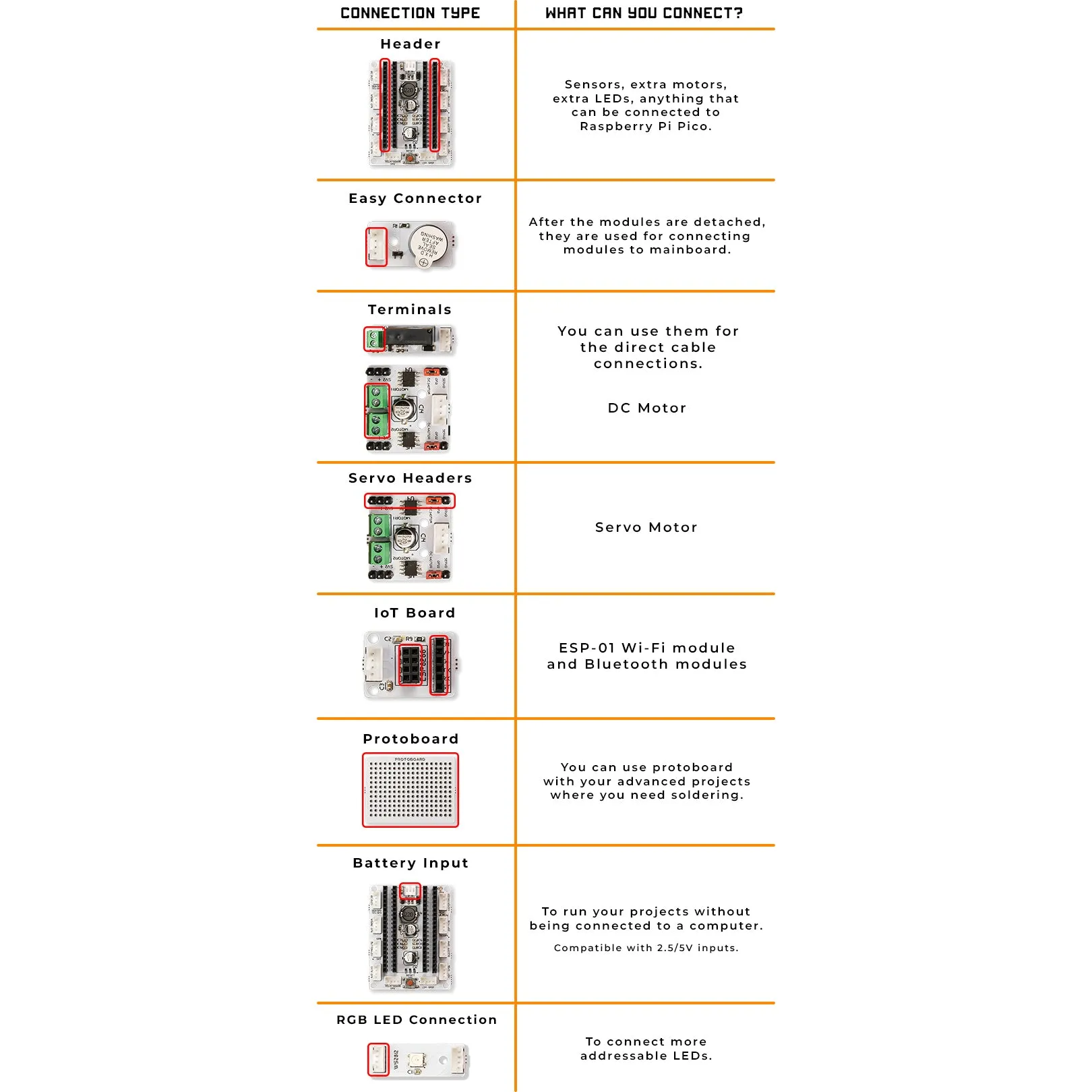 PicoBricks Base Kit