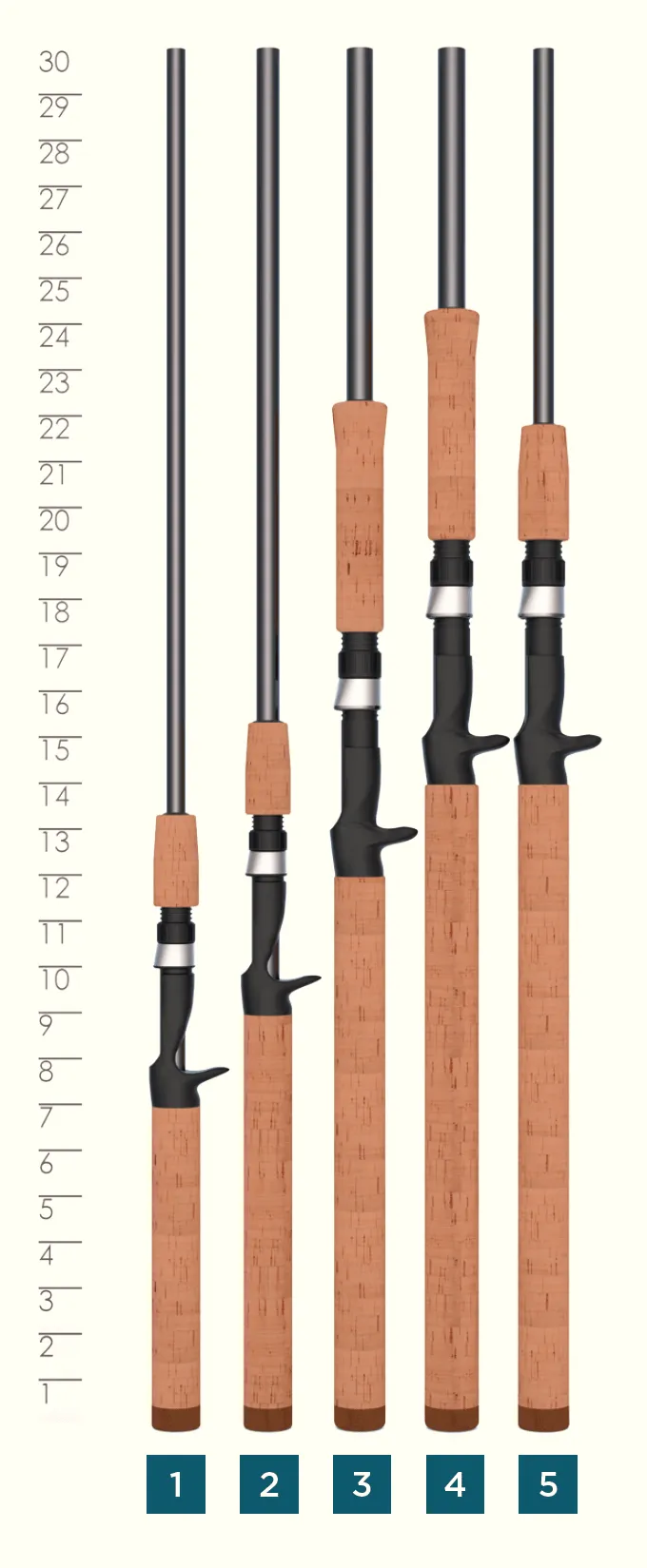 TRIUMPH® CASTING RODS